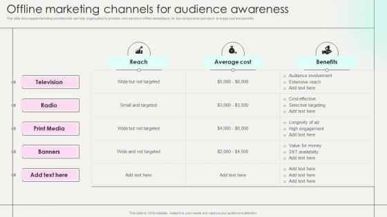Offline Marketing Channels For Audience Awareness Marketing Strategies New Service
