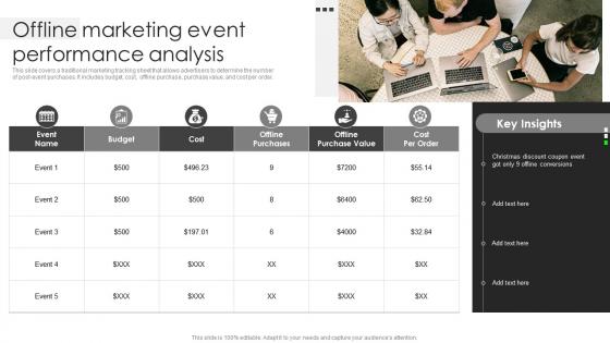 Offline Marketing Event Performance Analysis Business Client Capture Guide