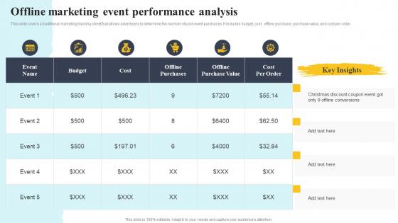 Offline Marketing Event Performance Analysis Complete Guide To Customer Acquisition For Startups