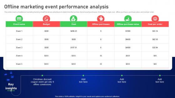 Offline Marketing Event Performance Analysis Online And Offline Client Acquisition