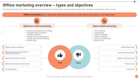 Offline Marketing Overview Types Broadcasting Strategy To Reach Target Audience Strategy SS V