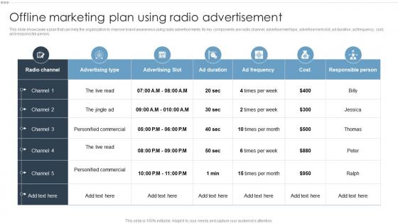 Offline Marketing Plan Using Radio Advertisement Offline Marketing Strategies To Improve Business Sales