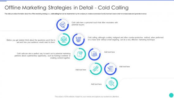 Offline marketing strategies in detail cold calling ppt visual aids outline