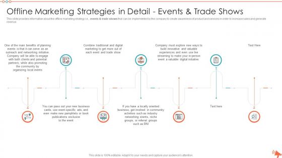 Offline marketing strategies in detail events and trade shows detailed overview of various