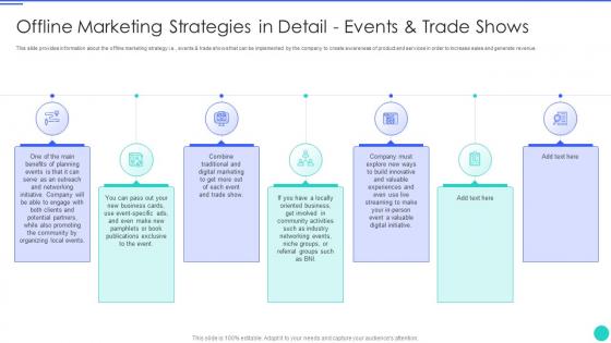 Offline marketing strategies in detail events and trade shows ppt portfolio pictures