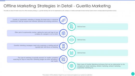 Offline marketing strategies in detail guerilla marketing ppt gallery deck