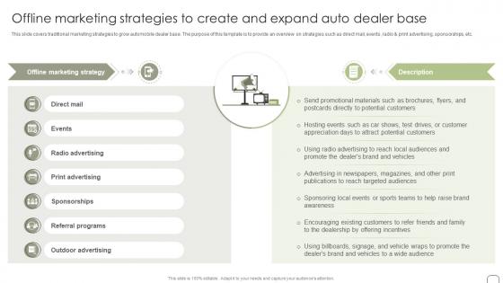 Offline Marketing Strategies To Create And Expand Guide To Dealer Development Strategy SS