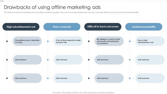 Offline Marketing Strategies To Improve Business Sales Drawbacks Of Using Offline Marketing Ads