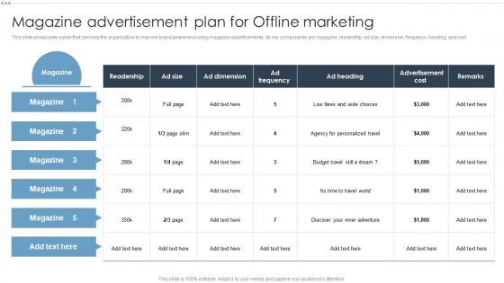 Offline Marketing Strategies To Improve Business Sales Magazine Advertisement Plan For Offline Marketing