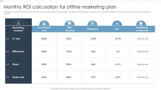 Offline Marketing Strategies To Improve Business Sales Monthly ROI Calculation For Offline Marketing Plan