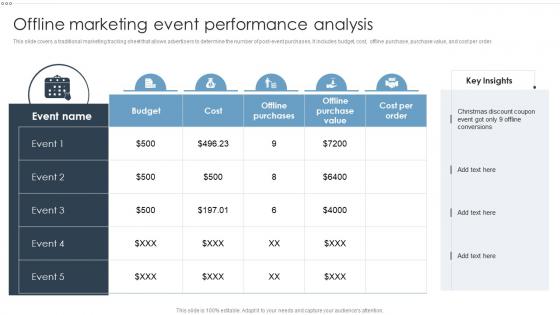 Offline Marketing Strategies To Improve Business Sales Offline Marketing Event Performance Analysis