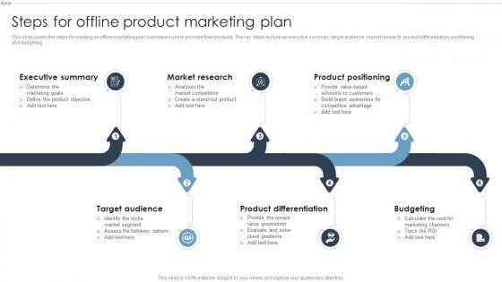 Offline Marketing Strategies To Improve Business Sales Steps For Offline Product Marketing Plan