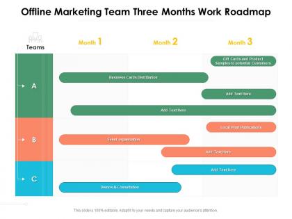 Offline marketing team three months work roadmap