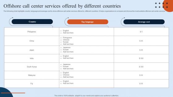 Offshore Call Center Services Offered By Different Countries