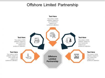Offshore limited partnership ppt powerpoint presentation infographic template introduction cpb