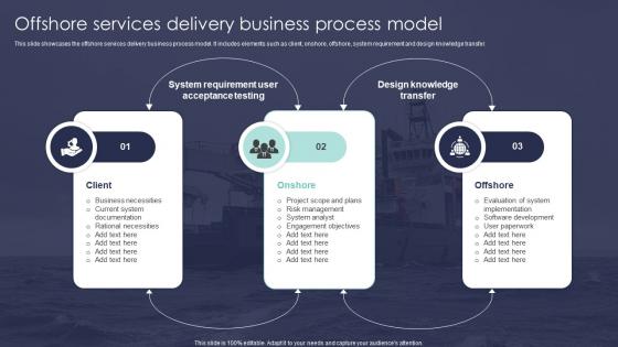 Offshore Services Delivery Business Process Model