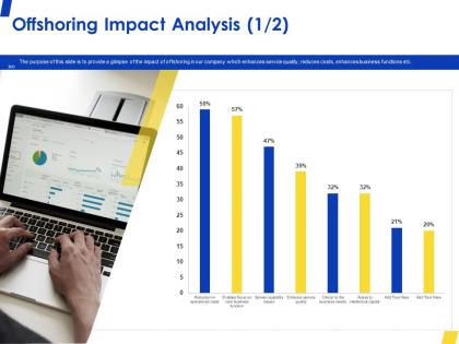 Offshoring impact analysis business ppt powerpoint presentation portfolio inspiration