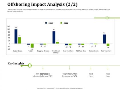 Offshoring impact analysis partner with service providers to improve in house operations
