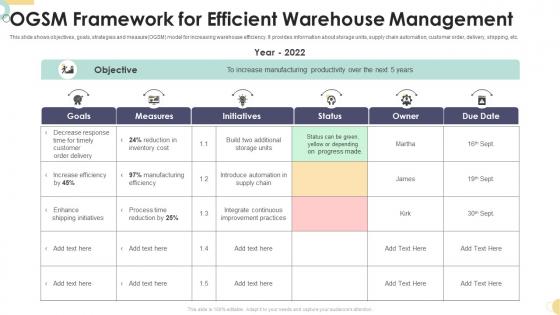 OGSM Framework For Efficient Warehouse Management