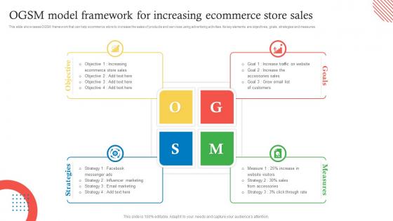 OGSM Model Framework For Increasing Ecommerce Store Sales