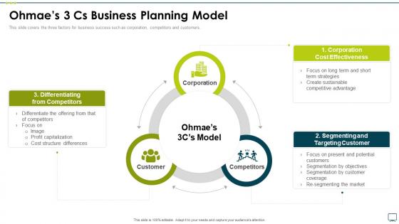 Ohmaes 3 cs business planning business strategy best practice tools templates set 3