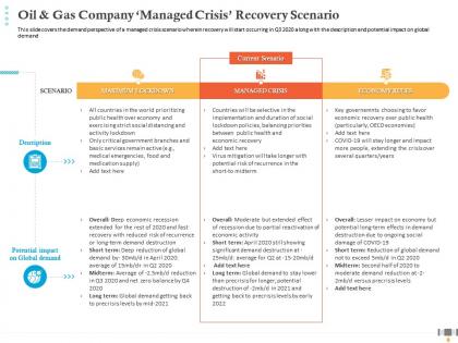 Oil and gas company managed crisis recovery scenario economic activity ppt professional