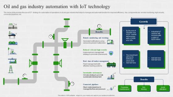 Oil And Gas Industry Automation With IOT Technology