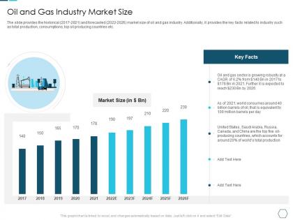 Oil and gas industry market size analyzing the challenge high