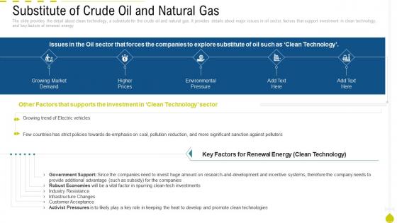 Oil and gas industry outlook case competition substitute of crude oil and natural gas