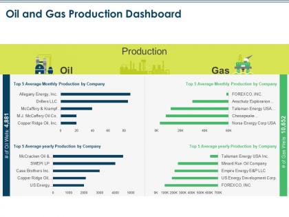 Oil and gas production dashboard oil and gas industry challenges ppt icons