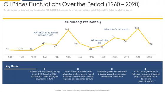 Oil prices fluctuations over the strategic overview of oil and gas industry ppt formats