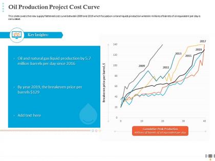 Oil production project cost curve covid business survive adapt post recovery oil and gas industry ppt introduction