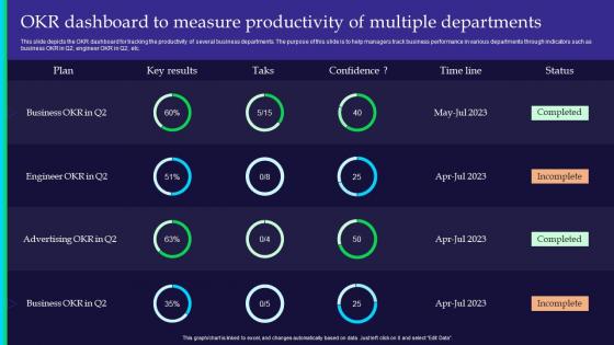 OKR Dashboard To Measure Productivity Of Multiple Departments