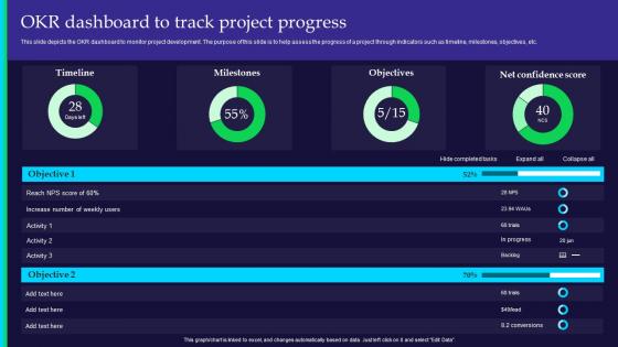OKR Dashboard To Track Project Progress