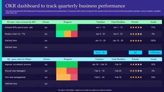 OKR Dashboard To Track Quarterly Business Performance