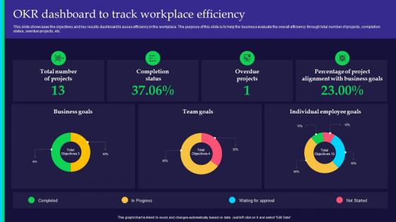 OKR Dashboard To Track Workplace Efficiency
