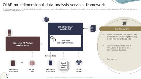 OLAP Multidimensional Data Analysis Services Framework