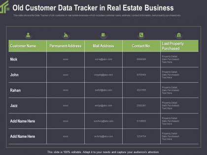 Old customer data tracker in real estate business date ppt powerpoint influencers