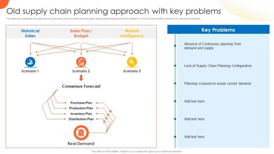 Old Supply Chain Planning Approach With Key Problems Global Supply Planning For E Commerce