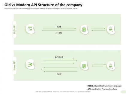 Old vs modern api structure of the company language ppt microsoft