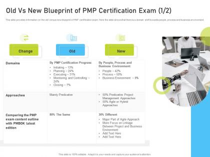 Old vs new blueprint of pmp certification exam change pmp certification it