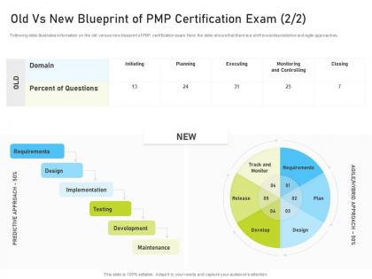 Old vs new blueprint of pmp certification exam closing pmp certification it