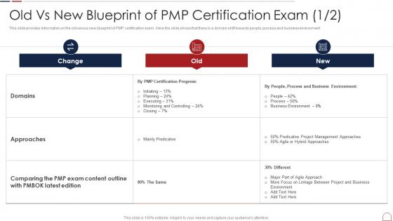 Old Vs New Blueprint Of Pmp Certification Exam Pmp Handbook It