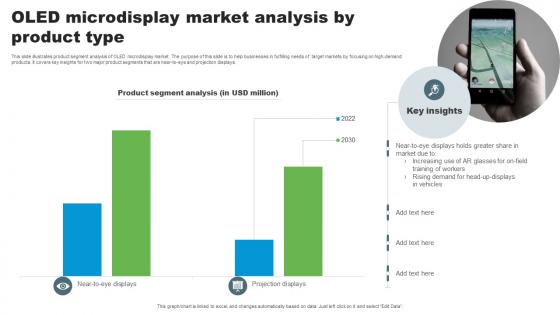 OLED Microdisplay Market Analysis By Product Type