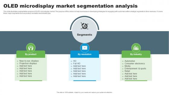 OLED Microdisplay Market Segmentation Analysis