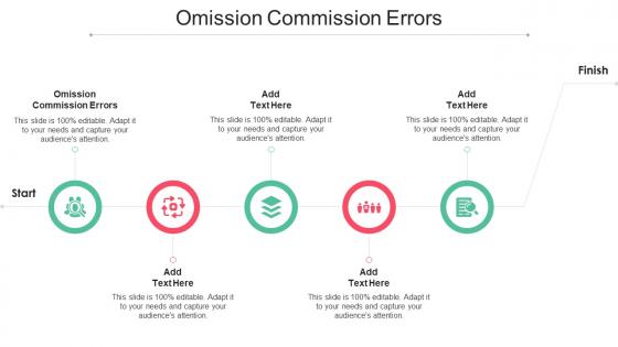 Omission Commission Errors In Powerpoint And Google Slides Cpb