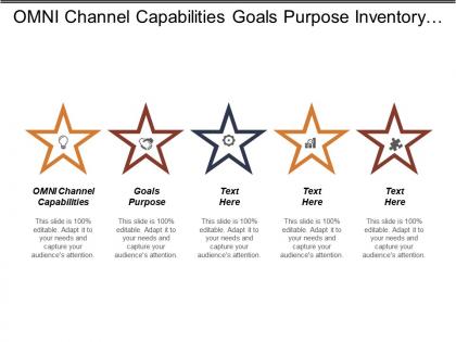 Omni channel capabilities goals purpose inventory services sales solutions cpb