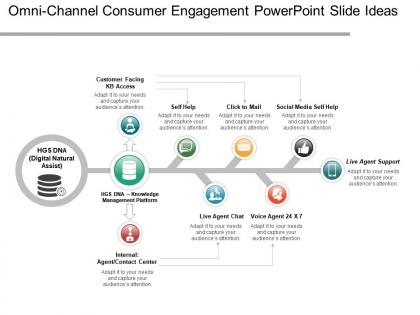 Omni channel consumer engagement powerpoint slide ideas
