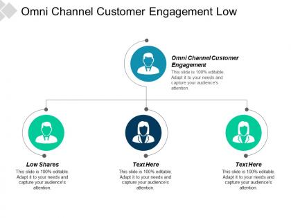 Omni channel customer engagement low shares cyberterrorism boosts cpb