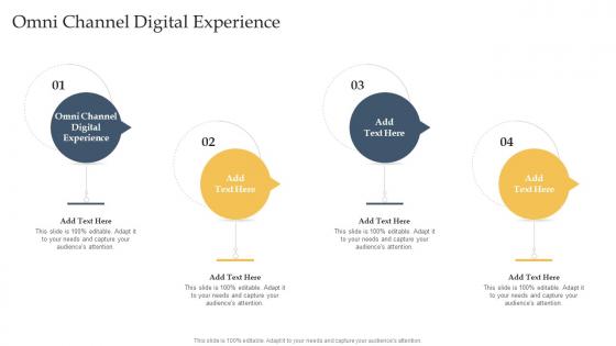 Omni Channel Digital Experience In Powerpoint And Google Slides Cpb